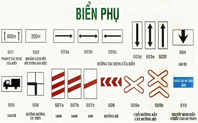 Biển phụ