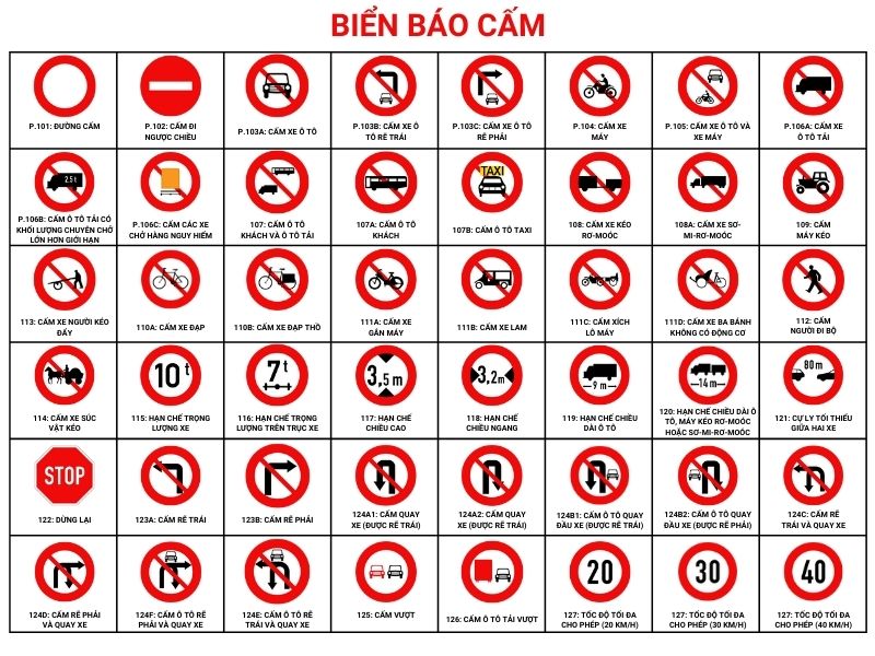 Biển báo cấm khi tham gia giao thông