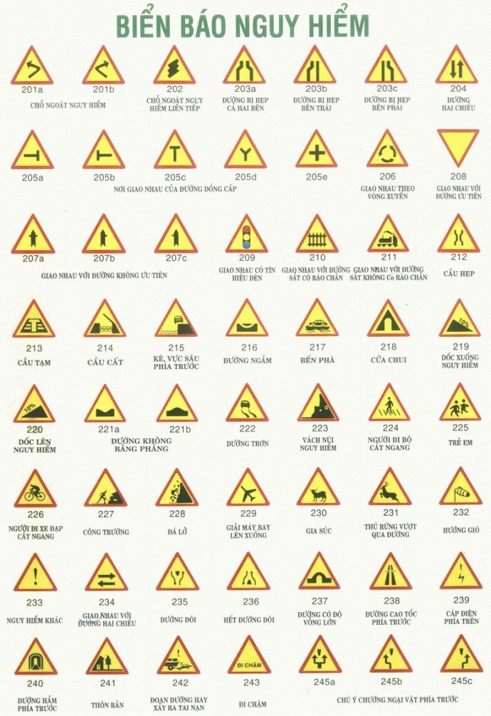 Biển báo cấm khi tham gia giao thông